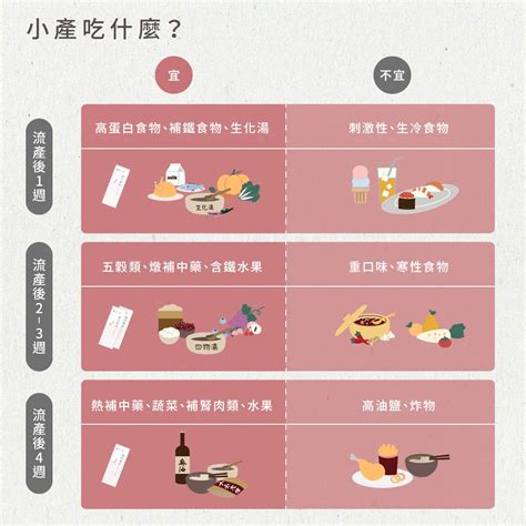 小產 拜拜|小產10大常見QA：小產種類有哪些？小產調理怎麼吃…